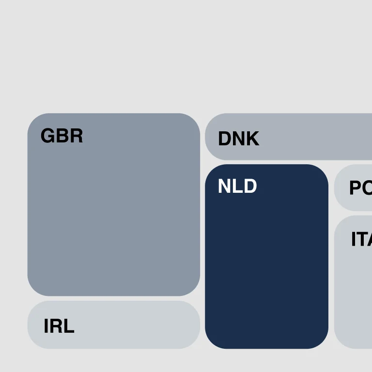 Market opportunity map